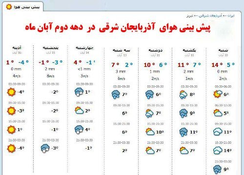 پیش بینی هوای آذربایجان شرقی