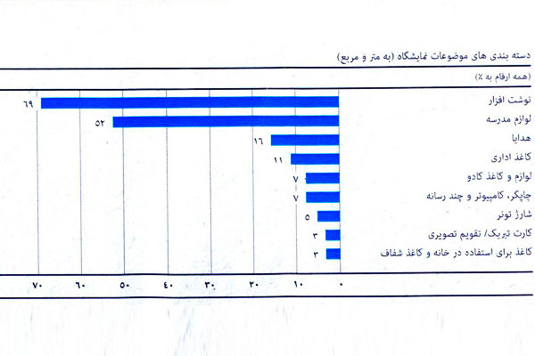 آمار