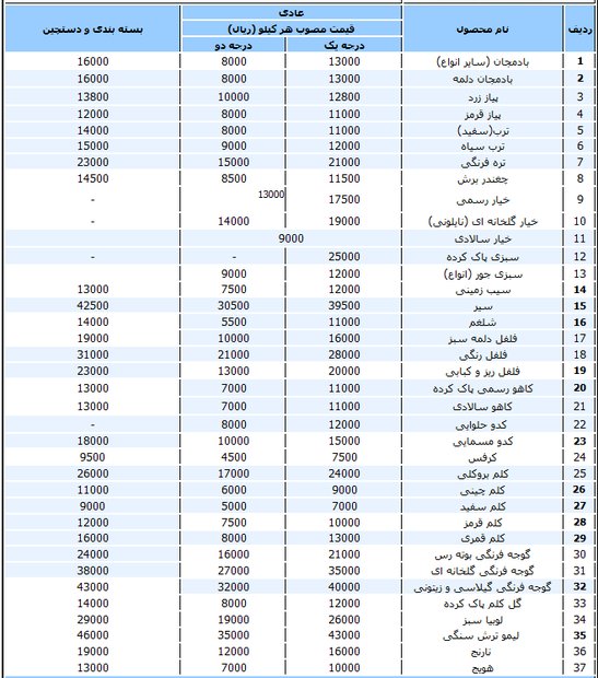 نرخ سبزی