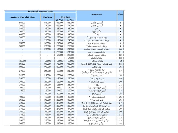 میوه 