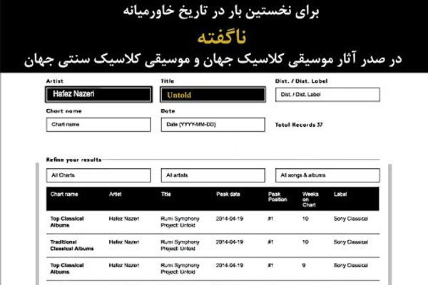 مدارک حافظ ناظری 