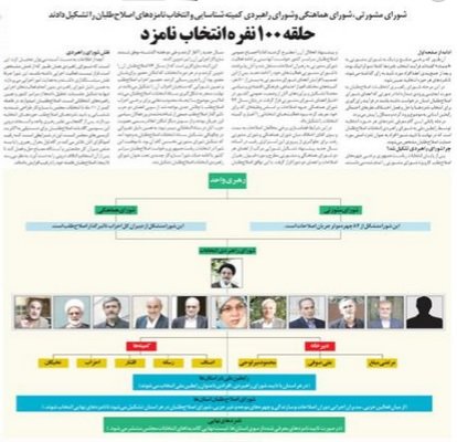 روزنامه اعتماد 3