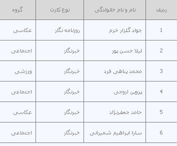 کارت حرفه‌ای روزنامه‌نگاری