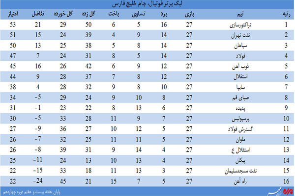 جدول هفته بیست و هفتم لیگ برتر