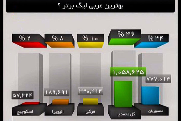 برنامه 90