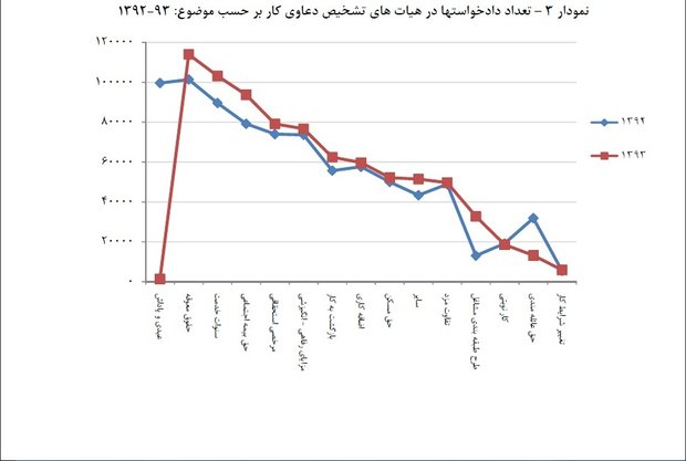 عیدی