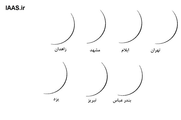 ماه رمضان