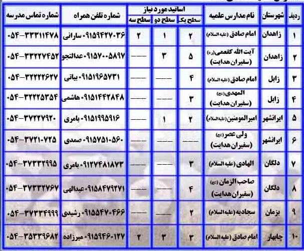 پذیرش استاد در حوزه سیستان