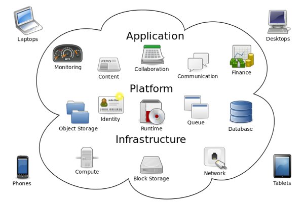رایانش ابری