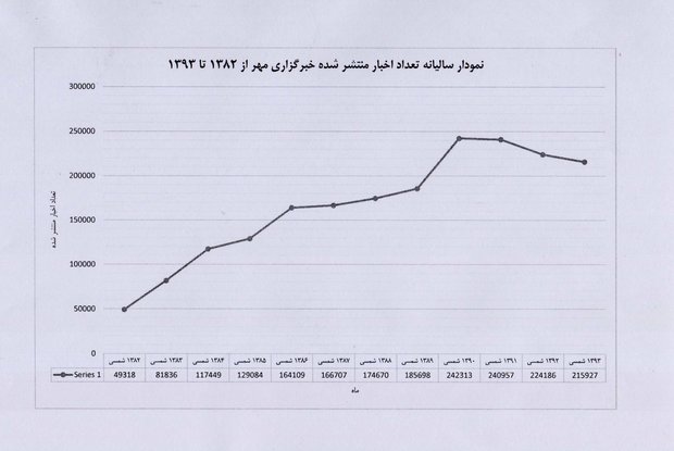 خبرگزاری مهر