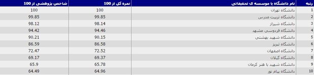 15-6-24-121347دانشگاه های جامع.png