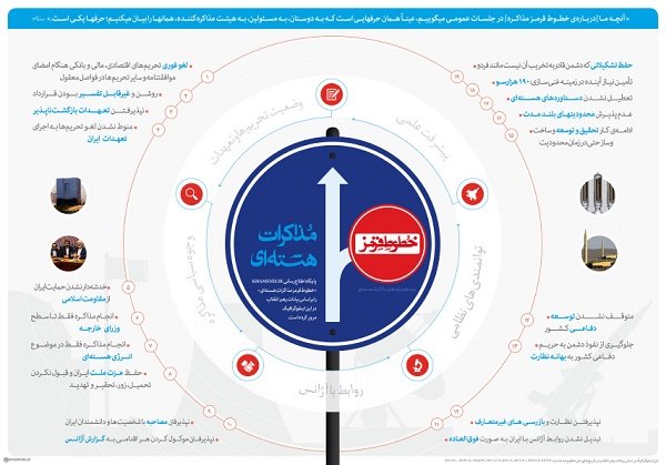 اینفوگرافیک خطوط قرمز مذاکرات هسته‌ای