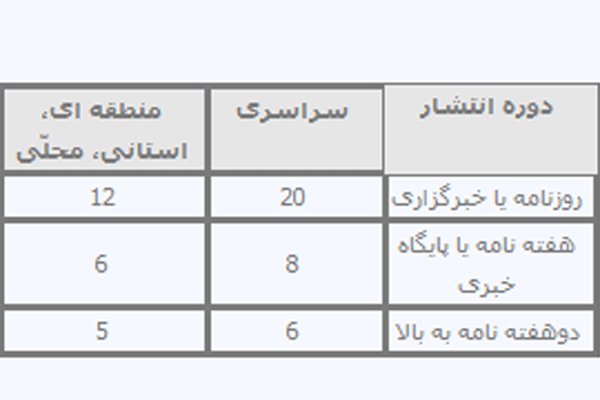 یارانه بیمه رسانه‌ها