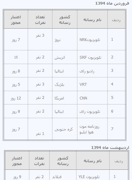 فهرست خبرنگاران غیرمقیم خارجی