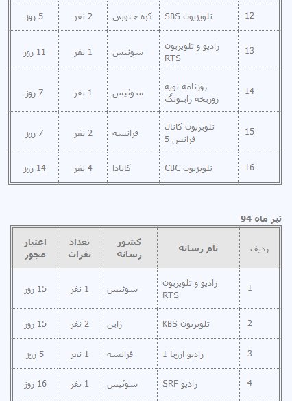 فهرست خبرنگاران غیرمقیم خارجی