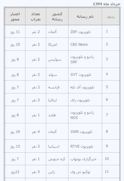 فهرست خبرنگاران غیرمقیم خارجی