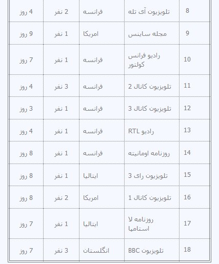 فهرست خبرنگاران غیرمقیم خارجی