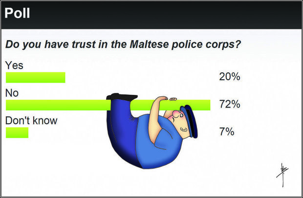 do_you_trust_the_police___steve_bonello A recent online poll in Malta showed low trust in the police.jpeg