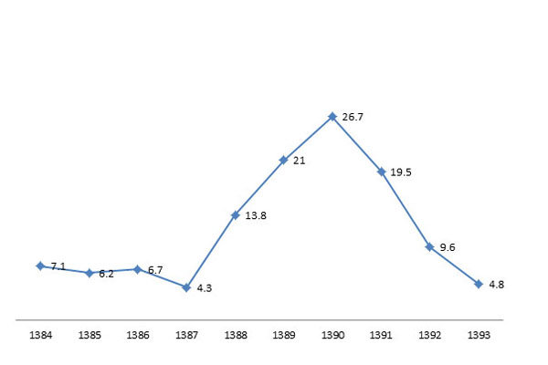 کشمش قزوین