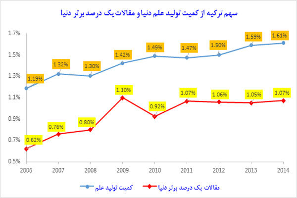 مقالات داغ