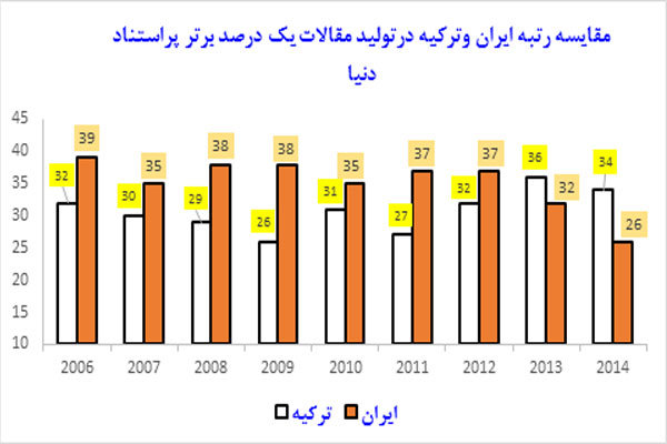 مقالات داغ