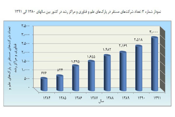 پارک علم و فناوری