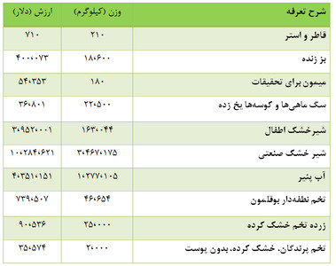 واردات