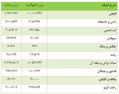 واردات