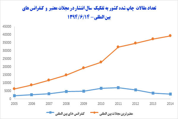 تولید علم 