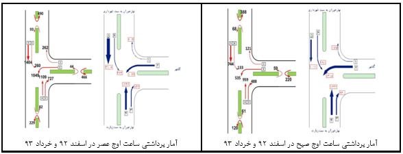 ترافیک گرگان