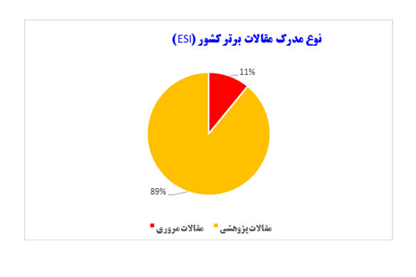 پژوهش برتر