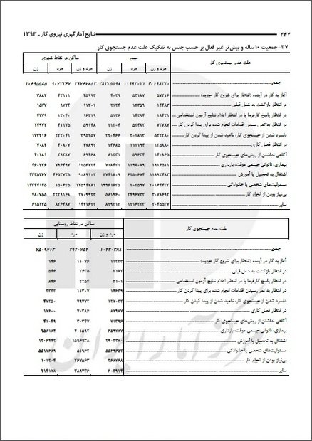سونامی خانه‌نشینی۴۰میلیونی ایرانی