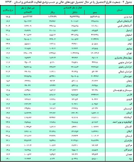 سایت شغل یابی سایت استخدام اخبار بازار کار