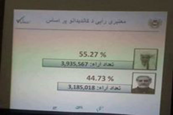 نتایج انتخابات افغانستان