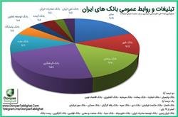 بانک گردشگری