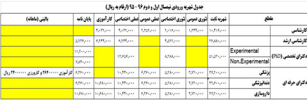 شهریه پردیس خودگردان علوم پزشکی شهید بهشتی اعلام شد