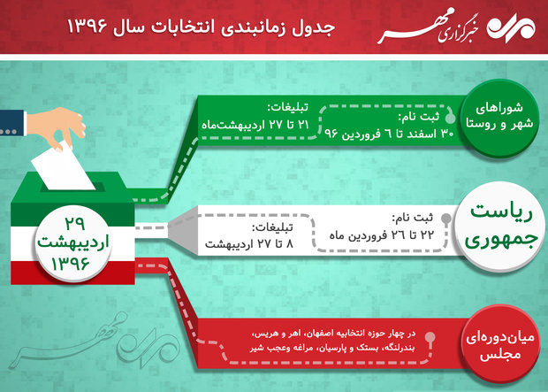 آغاز ثبت نام داوطلبان انتخابات شوراها در استان سمنان