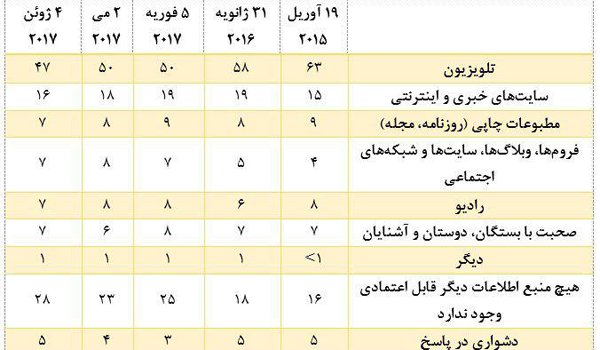 پایگاه خبر ججین