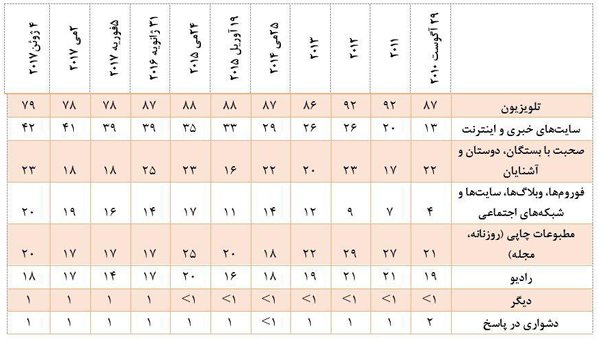 پایگاه خبر ججین