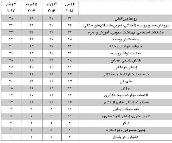 پایگاه خبر ججین