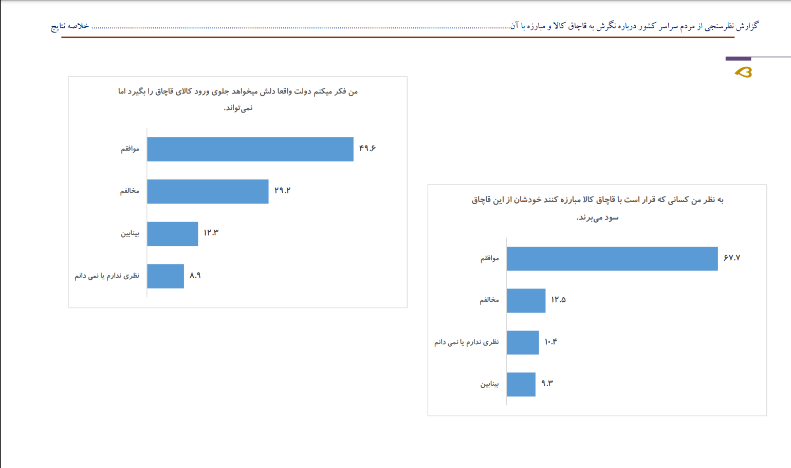 ابراز نارضایتی مردم از وجود کالای قاچاق تقلبی