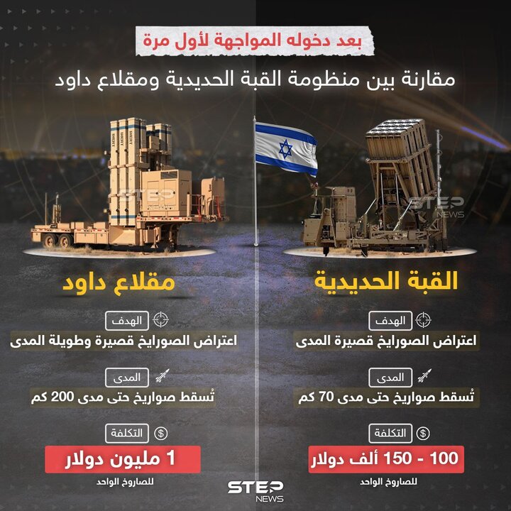 چرا صهیونیستها به «عصای سحرآمیز» متوسل شدند؟