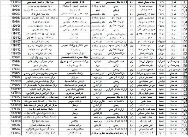 اسامی شهدای خدمت که در کمیته ملی تایید شده است/ از پزشک تا پرستار