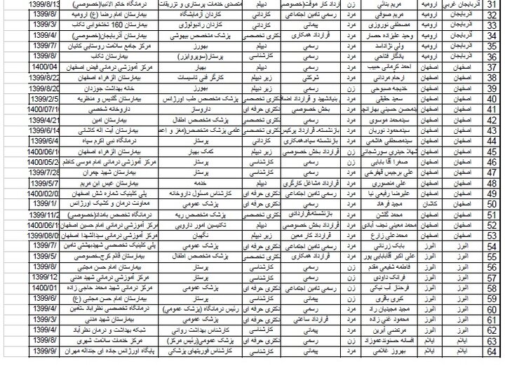 اسامی شهدای خدمت که در کمیته ملی تایید شده است/ از پزشک تا پرستار