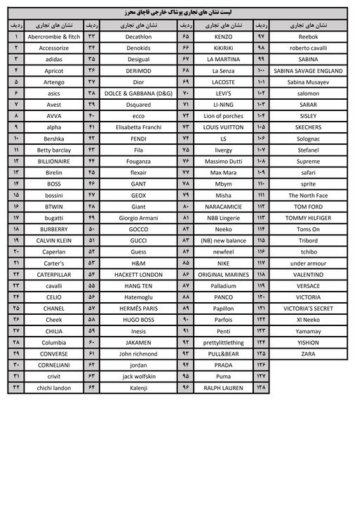 فهرست جدید برندهای پوشاک قاچاق اعلام شد