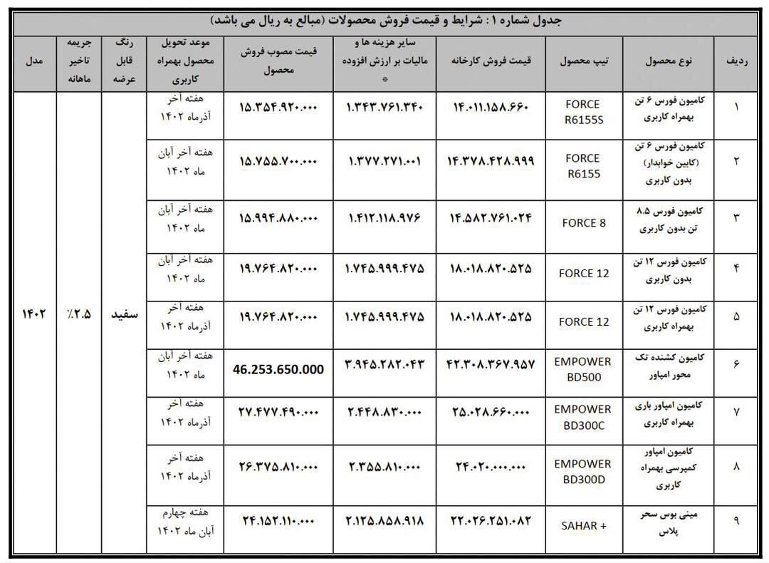 فروش نقدی فوری محصولات بهمن دیزل در عاملیت ها