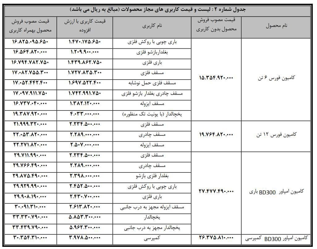 فروش نقدی فوری محصولات بهمن دیزل در عاملیت ها
