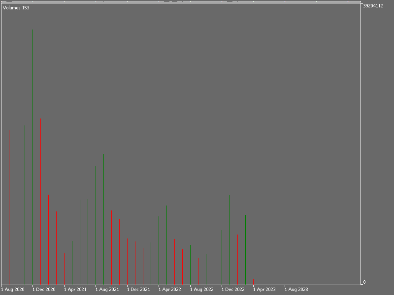 وضعیت نوسانی ریزشی شاخص کل بورس/ رالی صعودی بعدی نزدیک است