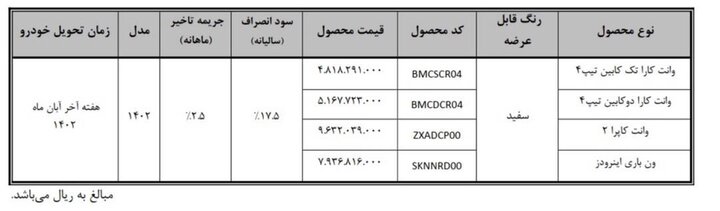 جزئیات فروش نقدی وانت کارا، کاپرا و ون اینرودز اعلام شد