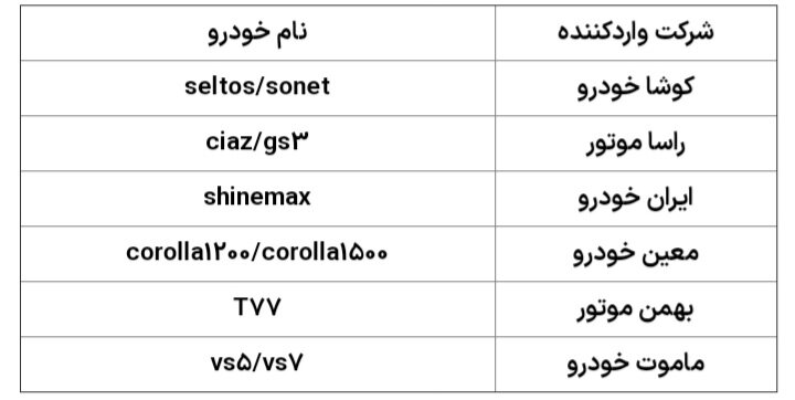 ۸ خودروی وارداتی جدید به سامانه یکپارچه اضافه شد